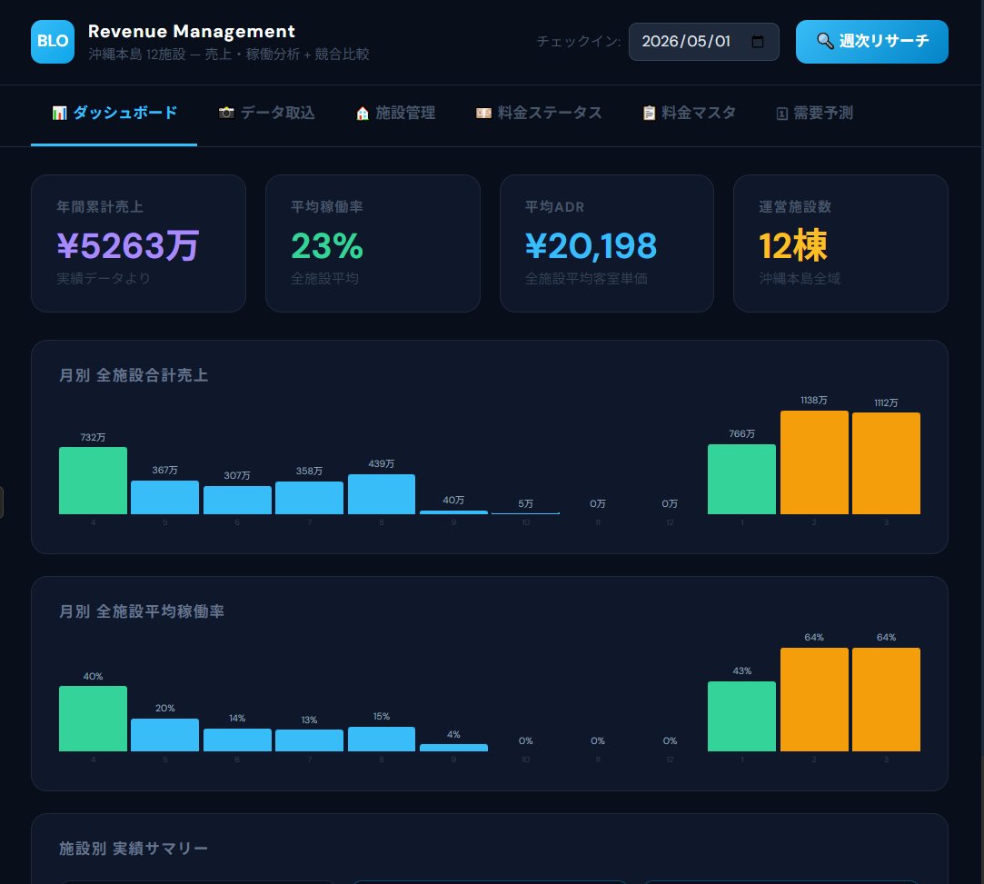 BLO Revenue Management System